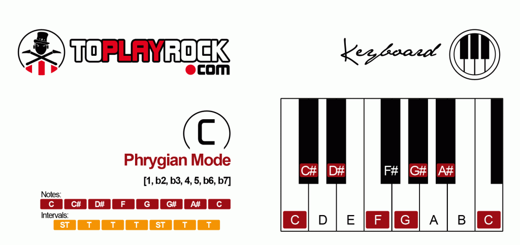 Phrygian Mode Scale